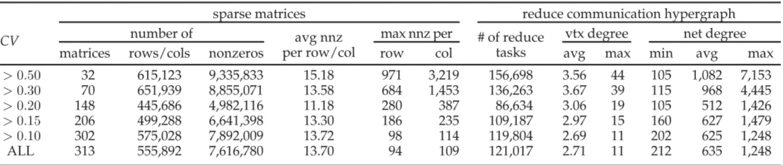 Table 2 is introduced to show the performance of the pro- pro-posed SWAP-OUTCAST algorithm in eliminating outcast vertices