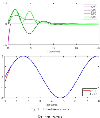 Fig. 1. Simulation results.