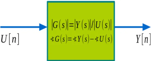 Figure 2.3: Block model.