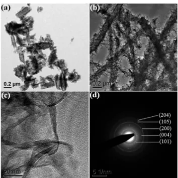 Fig. 5 XRD patterns of S 1 , S 2 , and S 3 titanates. The data from S 1 and S 3