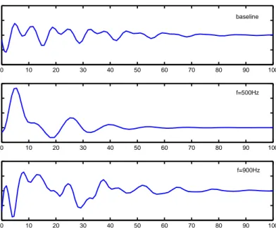 Figure 6. Simulation results – Output pressure ˜ p(t).