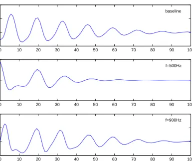 Figure 7. Simulation results – Time coefficient a 1 (t).