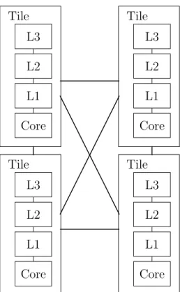 Figure 4.2: 4-core simulation setup.