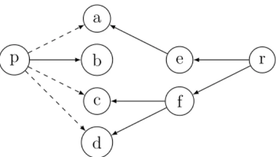 Figure 4.7: Points-to graph for p = *r.