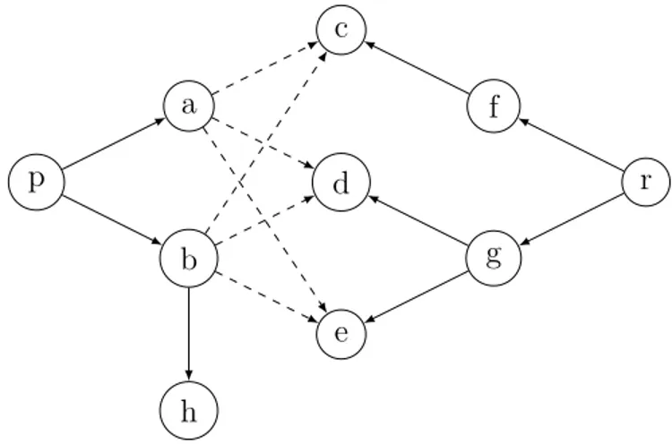 Figure 4.10: Points-to graph for *p = *r.
