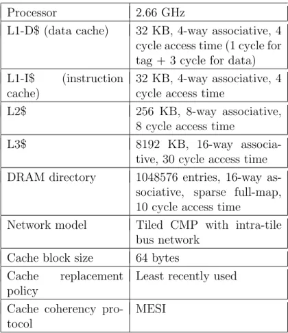 Table 5.1: Simulated hardware configurations.