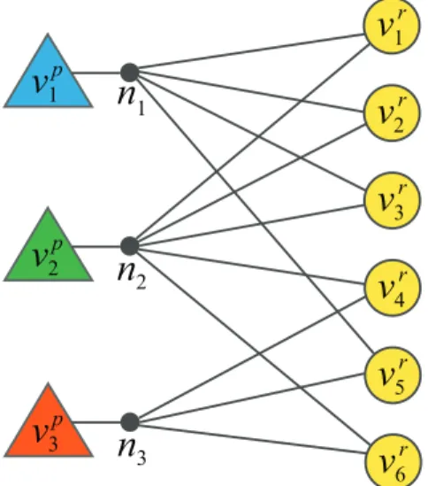 Figure 3.2: Reduce-communication hypergraph of the reduce-task assignment problem given in Figure 3.1a.