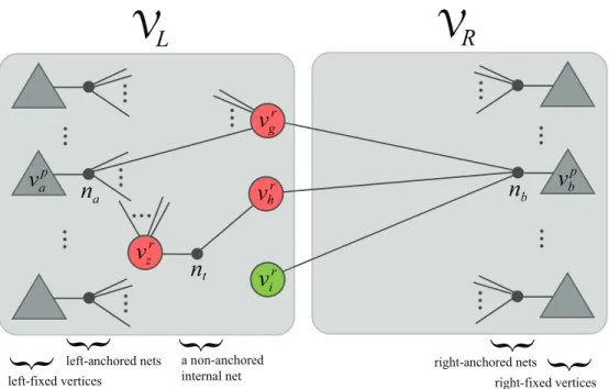 Figure 3.5: Among vertices v g r , v h r ,v r i , only v r i is candidate although both v h r and v i r are outcast vertices.