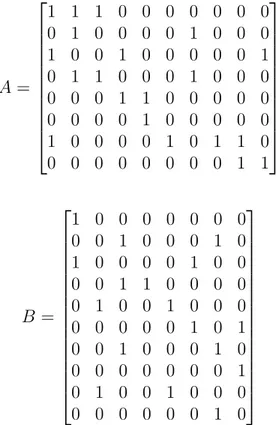 Figure 3.2: Examples of A (8 × 10) and B (10 × 8) matrices.