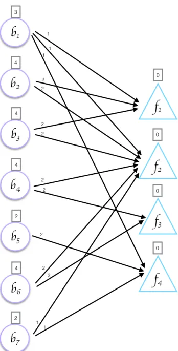 Figure 4.2: Second phase bipartite graph.
