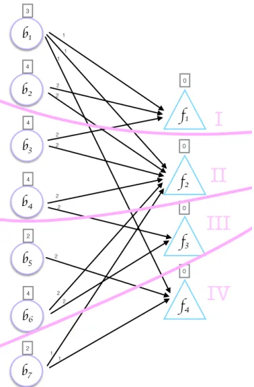 Figure 4.5: Graph after second phase graph partitioning.