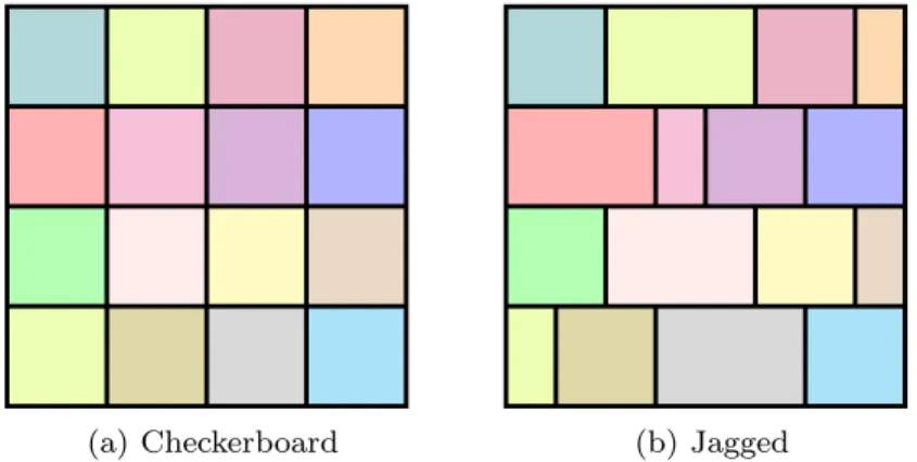Fig. 1. A sample of 2D checkerboard and jagged partitionings on a 16 = 4 × 4 virtual processor mesh