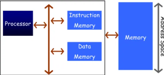 Fig. 2. Two-level software-managed memory architecture.
