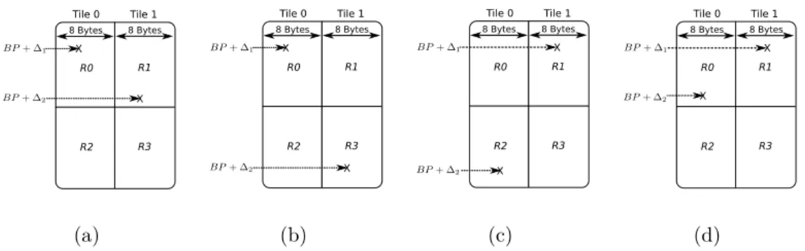 Figure 4.1: Different scenarios where two memory objects belong to different tiles.