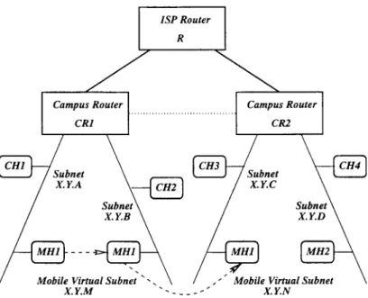 Fig. 2 . The  Intranet  architecture.