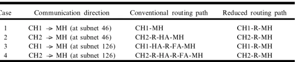 Table  I. Data  Path  Combinations