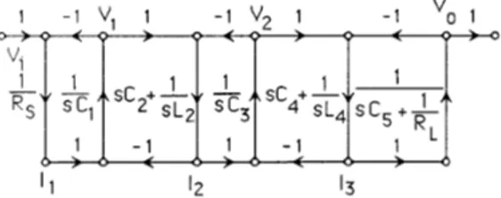 Figure  2:  Signal-flow  graph  corresponding  to  the  LC-ladder  circuit 