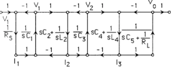 Figure  2:  Signal-flow  graph  corresponding  to  the  LC-ladder  circuit 