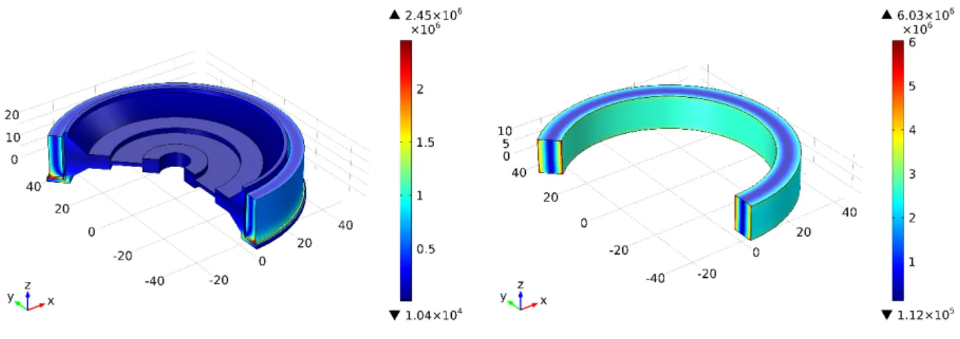 Figure 1. Finite element model simulation of the fiber coil with and without spool 