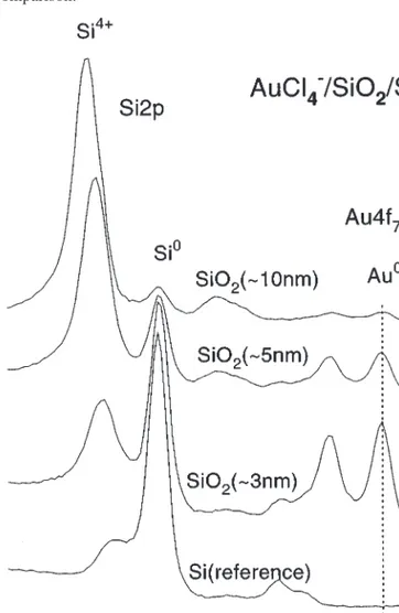 Figure 1 displays the Si2p and Au4f region of the XPS spectra of gold deposited on to silicon wafers containing  ap-proximately 3, 5, and 10 nm oxide layers and the relevant data are given in Table 1