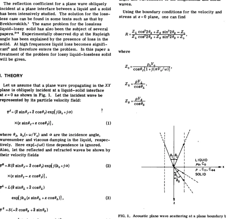 FIG.  1.  Acoustic  plane wave  scattering  at  a plane boundary be-  tween  a liquid  and  an  isotropic  solid