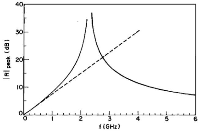FIG.  4.  The  value  of  the  reflection  coefficient  amplitude  at  the 