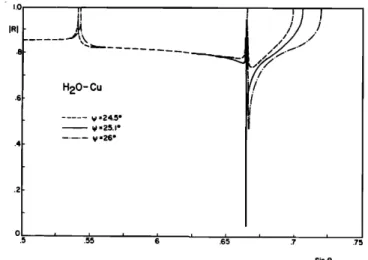 FIG.  4. Reflectance  function amplitude for various orientations  at H20-  GaAs  interface