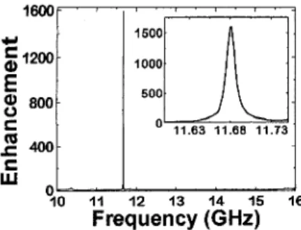 QTuJ2  Fig. 2.  The measured power ofthe  EM  field inside a one-dimensional defect structure