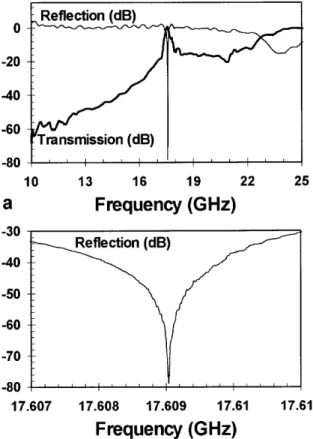Fig. 4. a Reflection and transmission amplitude properties of a symmetric planar defect structure