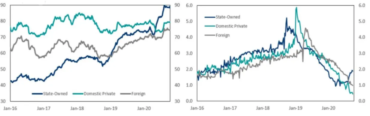Figure 7: FX Deposits (US$ billion) vs USD Deposit Rates (percent) Source : BRSA, CBRT