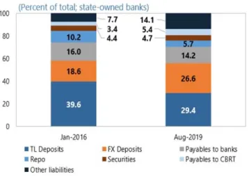 Figure 14: Sources of Funding Source: (IMF, 2019)
