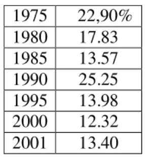 Table 3: Public Social Expenditure in Turkey and Its Relative Share in the Consolidated  Budget  228