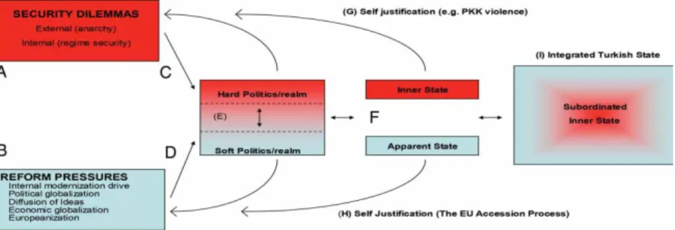 Figure 2. The Turkish model for reform security.