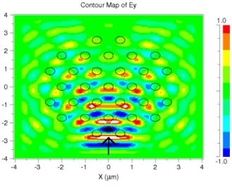 Figure 9. Same ﬁnite vortex lattice as in Fig.8, but rotated by π/6. A directional band gap is clearly seen as there is no transmission.