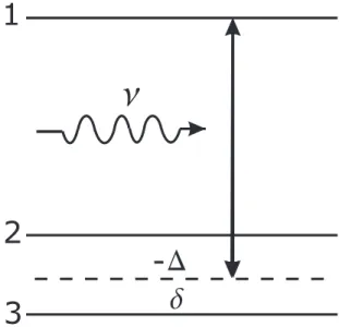 Figure 1. Three-level atom interacting with a ﬁeld of frequency ν. The optical ﬁeld detuned from the resonant transitions by ∆ = ω 12 − ν and δ = ω 13 − ν.
