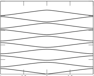 Figure 3. Band structure of a one dimensional vortex lattice of 87 Rb with N = 5.5 × 10 20 m −3 and a = 10ξ.