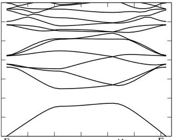 Figure 6. TE band structure of a triangular vortex lattice with a = 4.5ξ of N = 5.5 × 10 20 m −3 87 Rb atoms (a sc = 5 .5nm, λ = 794nm)