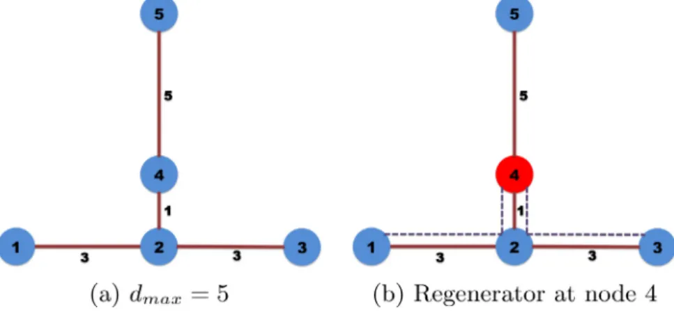 Fig. 1. Non simple paths.