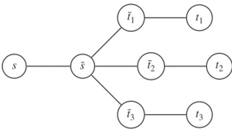 Figure 2 depicts a small example of building the input graph G for a given knapsack instance.