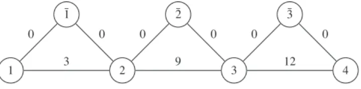 Figure 3. Depiction of a Small Transformation Example for S  {3, 9, 12} 1 1 2 2 3 3 40030090012 S  {a 1 , 