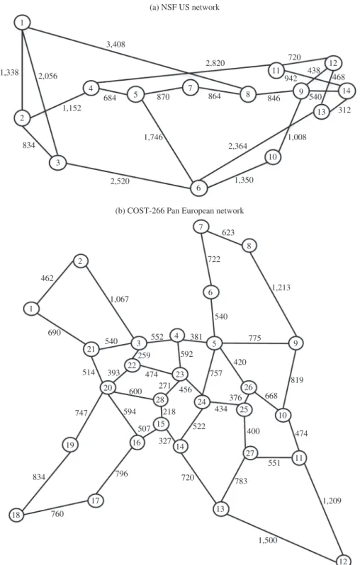 Figure 4. Network Topologies; Link Lengths in km 13 62133,408 14129117845101,3382,0561,1526842,8208701,7468648462,5202,3641,3508341,008720 312540942438468 7 8 62 1 21 22 20 19 3 4 232816 5 17 24 25 1027 11269 13 121415184621,0675523815407226231,2138194741,