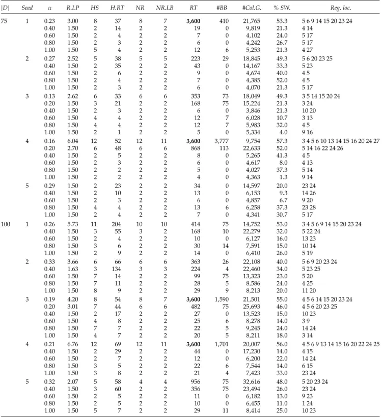 Table 4. Results for COST-266 Network with Uniform Demand Distribution