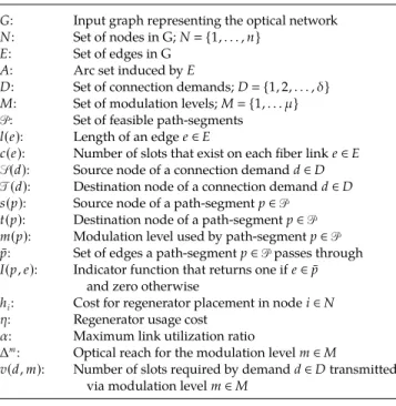 Table 1. Outline of Notation