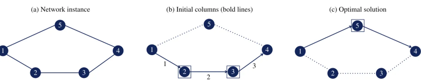 Figure 1. A Simple Example Depicting the Fact that Initial Columns Matter 1 5 2 3 4 1 52 3 41 2 3 1 52 3 4
