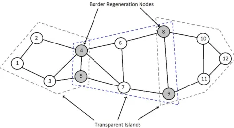 Figure 2.1: Illustration of transparent islands.