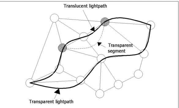 Figure 1.1: Transparent and Translucent Lightpaths
