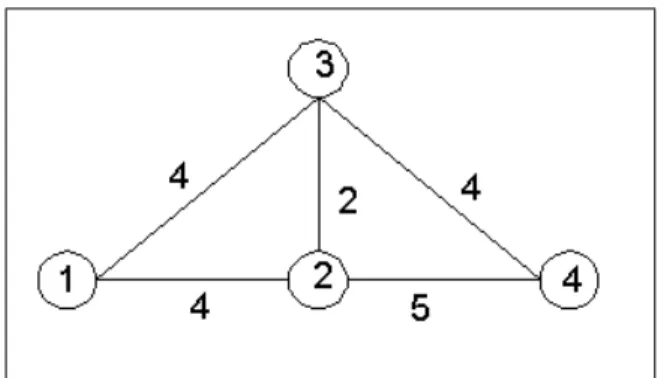 Figure 3.2: A small example