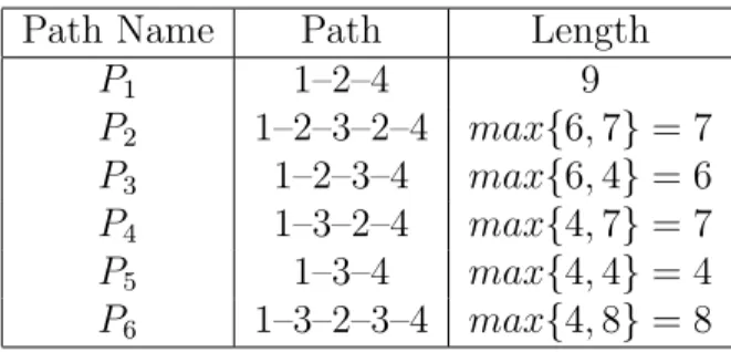 Table 3.1: Path lengths.