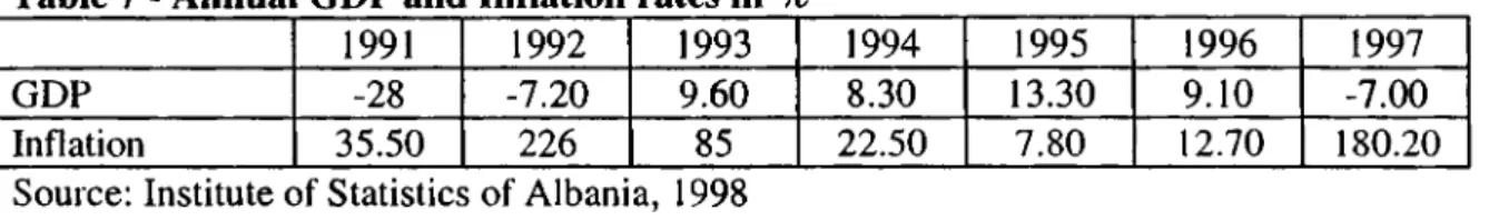 Table 8 - The Foreign Trade Current Balance 1990-1996
