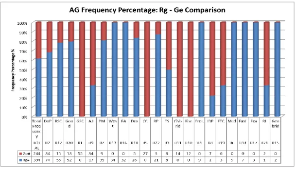Figure 11 Gül’s Rg-Ge Role Reference Comparison 